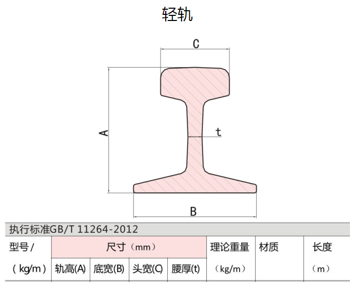 杭州轻轨理论重量表
