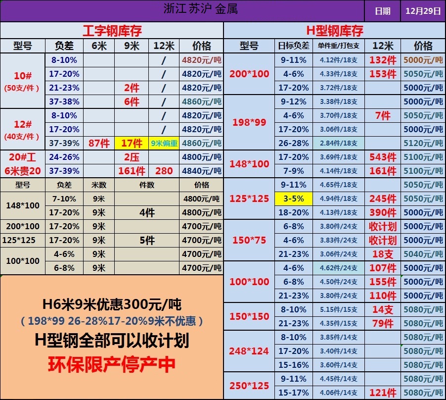 Q355B扁钢期货变绿，现货能否挺价“保温”？