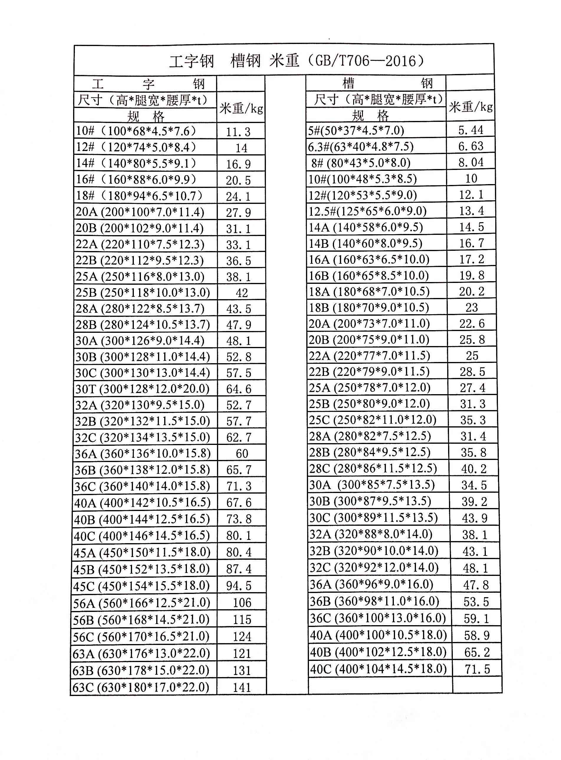 Q355B槽钢产品标准（国标）对照表