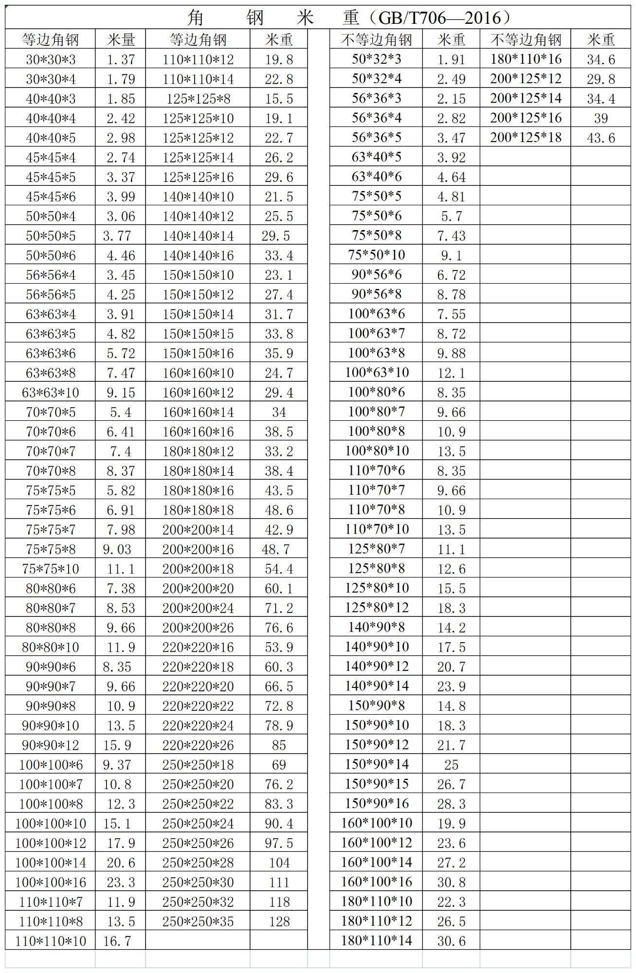 Q355B角钢理论重量表 Q355B不等边角钢理论重量表